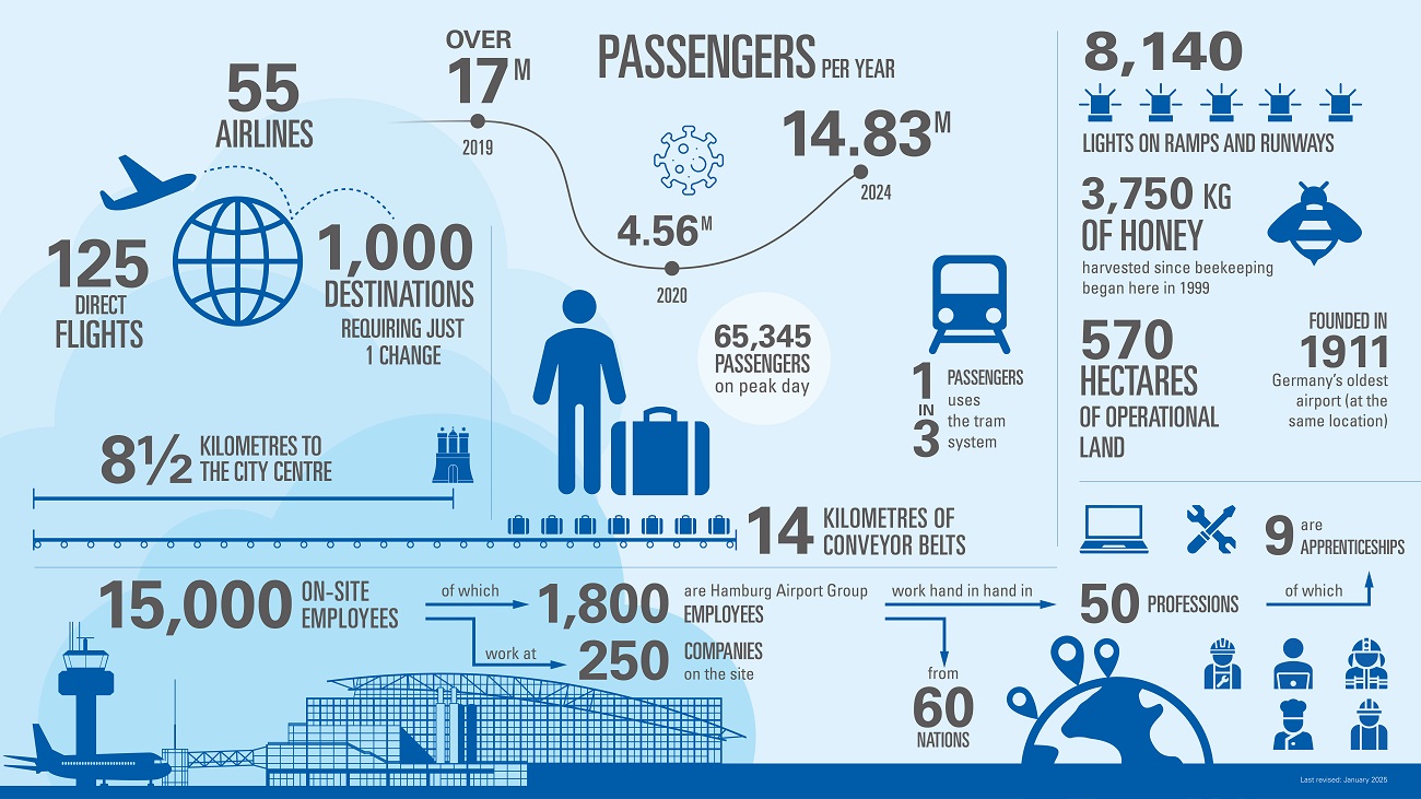 infografik-zahlen-daten-fakten-2024-en