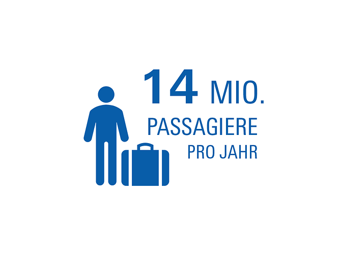 14 Mio Pax